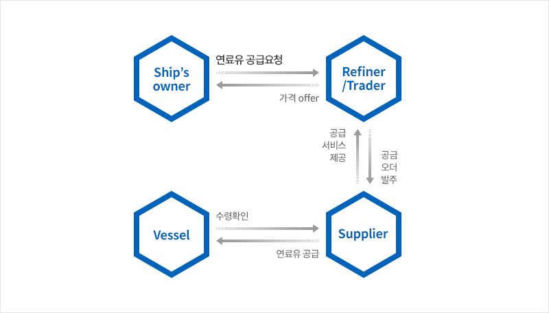 업무 FLOW